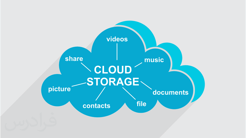 آموزش مدیریت فایل ها و اسناد در فضای ذخیره سازی ابری