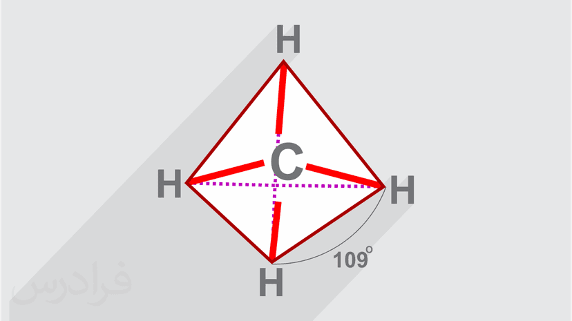 آموزش شیمی آلی ۳ + مفاهیم کلیدی