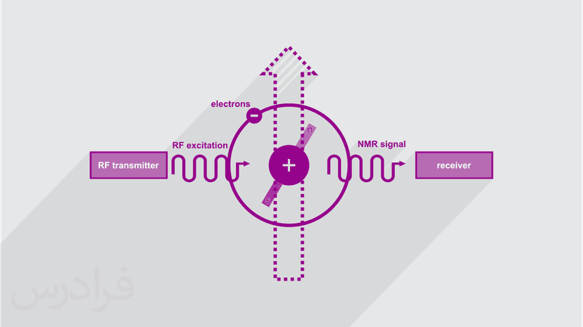 آموزش طیف سنجی رزونانس مغناطیسی هسته NMR پیشرفته