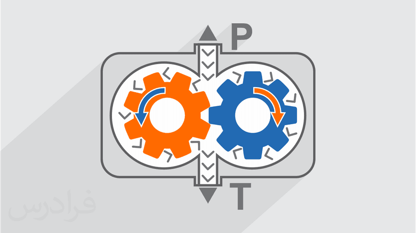 آموزش تجهیزات فرایندی ۱ – پمپ ها Pumps
