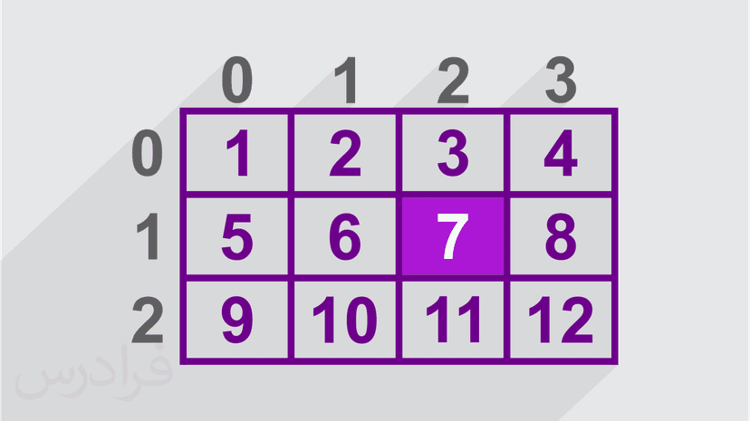 آموزش آرایه های دو بعدی - ماتریس ها (رایگان)