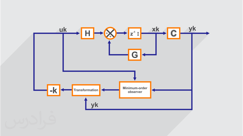 آموزش کنترل مدرن – حل ۱۰۰ مساله