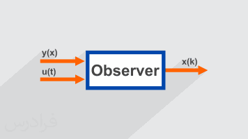 آموزش سیستم های کنترل زمان گسسته - فیدبک حالت و مشاهده گر (رایگان)