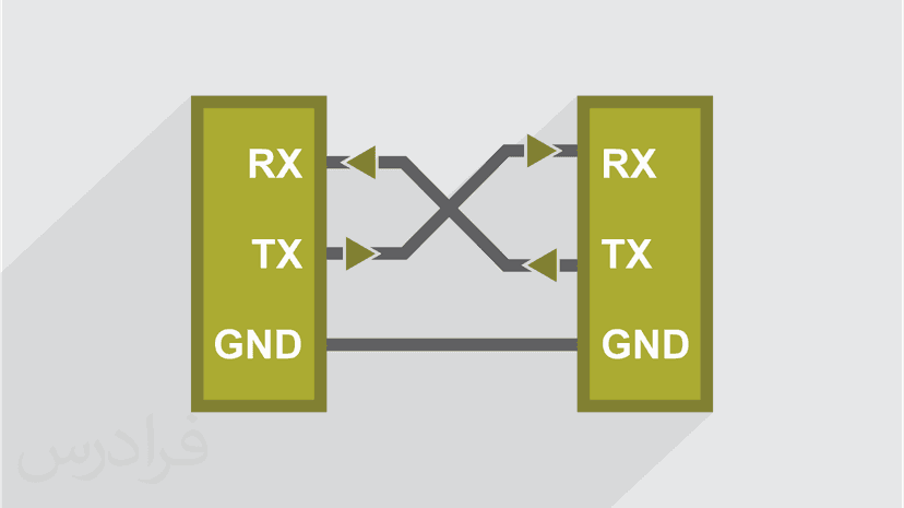آموزش کنترل لوازم (برد آردوینو) از طریق شبکه و پروتکل های ارتباط سریال – مبانی و مقدمات‎ (رایگان)