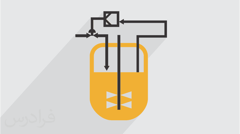 آموزش بهینه سازی پارامترهای کنترل کننده فرایندی کاربردهای شیمیایی