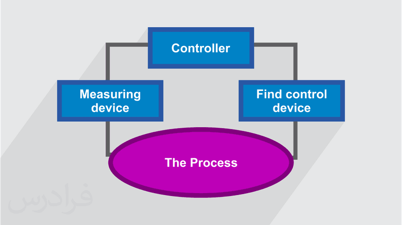 آموزش استراتژی های پایه ای کنترل فرایند در ابزار دقیق (Instrumentation) (رایگان)