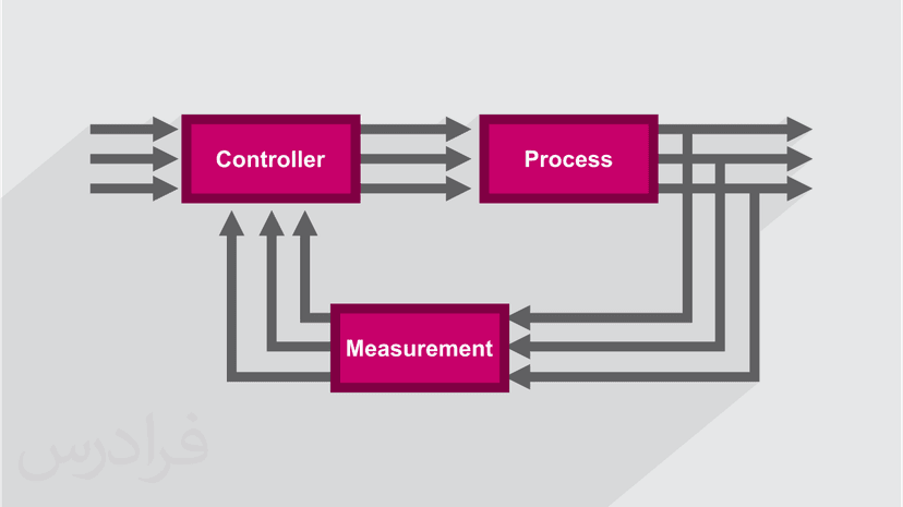 آموزش کنترل چند متغیره + نکات کاربردی
