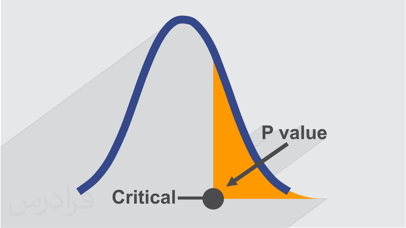 آموزش آزمون آماری و پی مقدار p-value