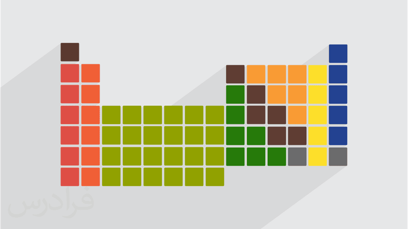 آموزش شیمی معدنی ۱ – جامع و کاربردی