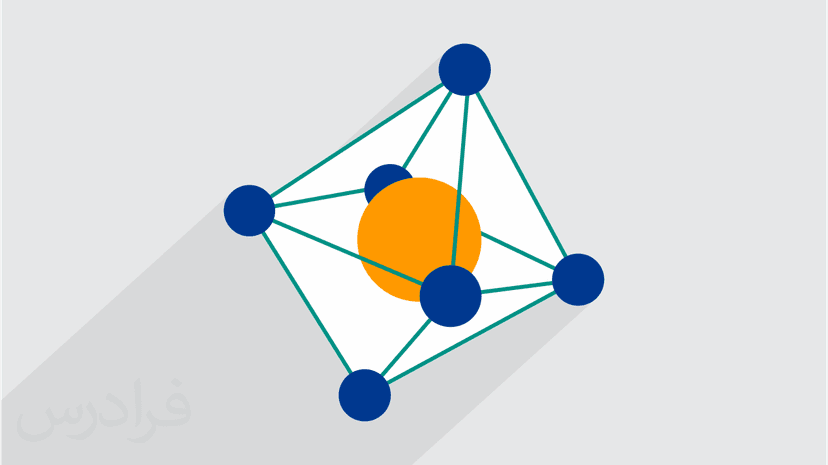 آموزش تقارن در شیمی معدنی ۱ (رایگان)