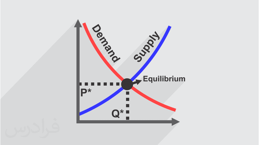 آموزش اقتصاد خرد + نکات کاربردی