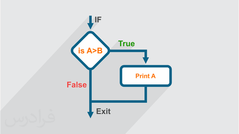 آموزش دستورات شرطی ActionScript در Adobe Flash (رایگان)