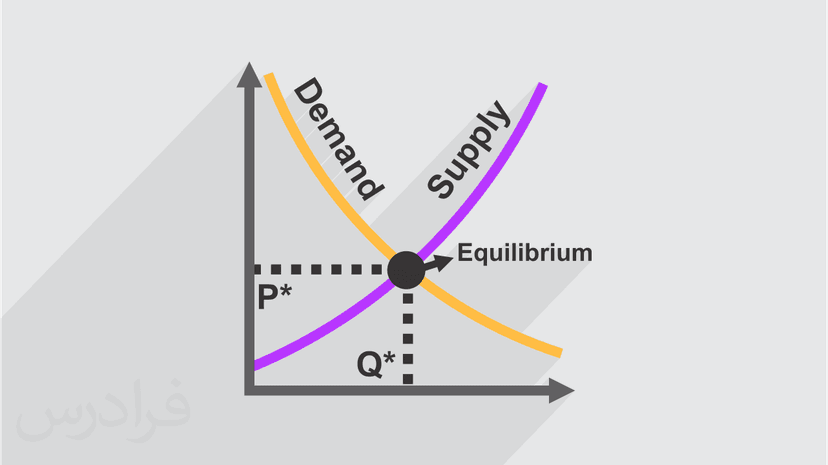 آموزش آشنایی با اقتصاد خرد (رایگان)
