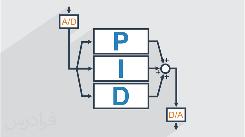 آموزش کنترل دیجیتال Digital Control