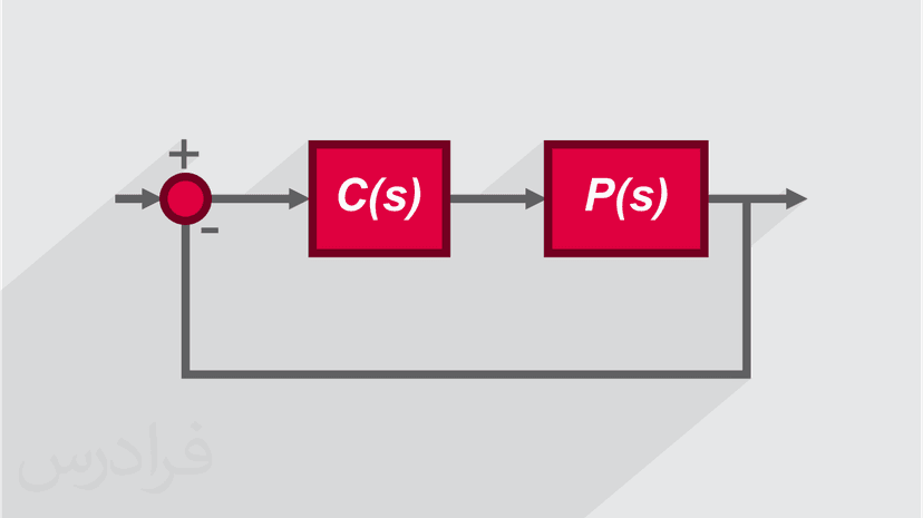 آموزش آنالیز سیستم های خطی در متلب (MATLAB) - مشخصات حلقه باز مدل ها (رایگان)