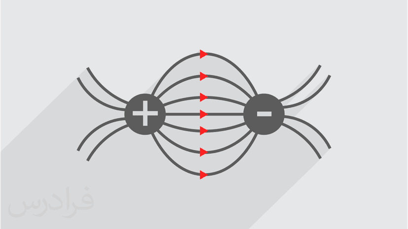 آموزش بار الکتریکی در فیزیک پایه 2 (رایگان)