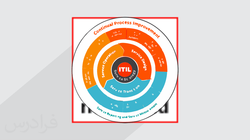 آموزش فرایندهای ITIL - طراحی سرویس (رایگان)