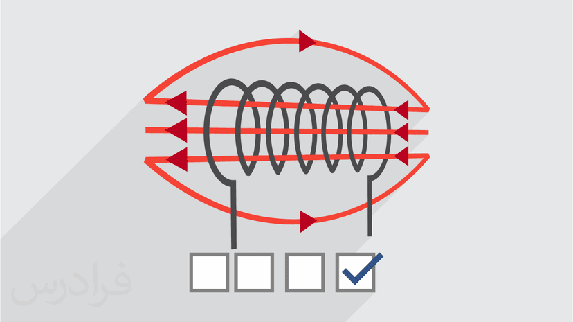 آموزش الکترومغناطیس مهندسی – مرور و حل تست کنکور ارشد