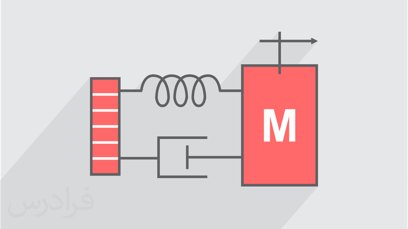 آموزش مدل سازی سیستم های مکانیکی، الکتریکی و هیدرولیکی در سیستم های کنترل خطی (رایگان)