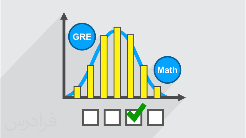 آموزش آزمون GRE جی آر ای – ریاضیات