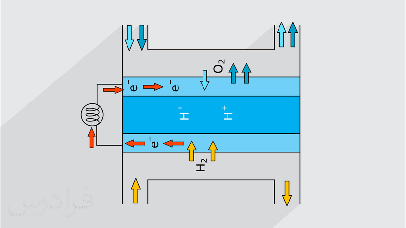 آموزش پیل سوختی اکسید جامد SOFC – طراحی و عملکرد