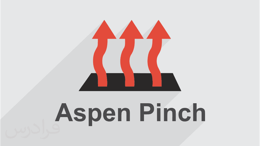 آموزش نرم افزار Aspen Pinch برای بهینه سازی مصرف انرژی در فرایندهای شیمیایی