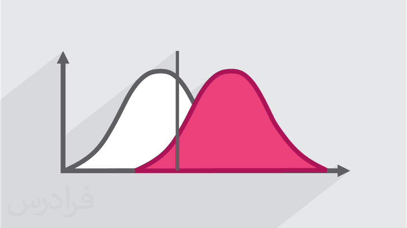 آموزش تئوری آشکارسازی Detection Theory