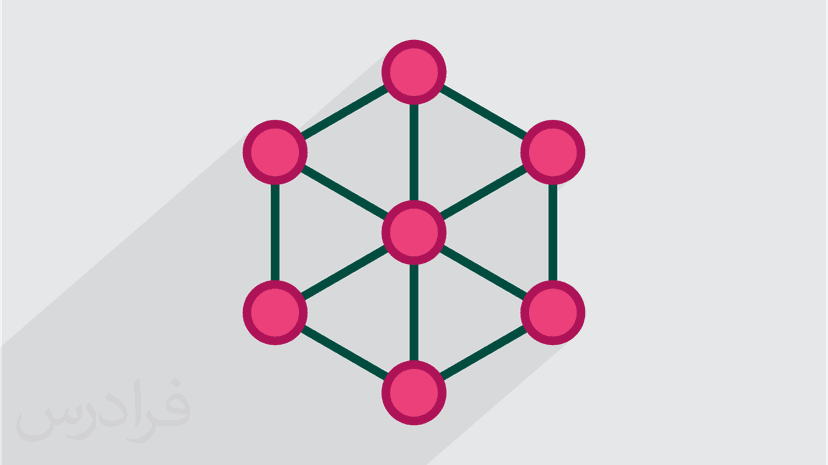 آموزش شبکه های پیچیده پویا Complex Dynamical Networks