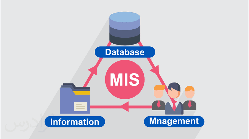 آموزش مقدماتی سیستم های اطلاعات مدیریت MIS