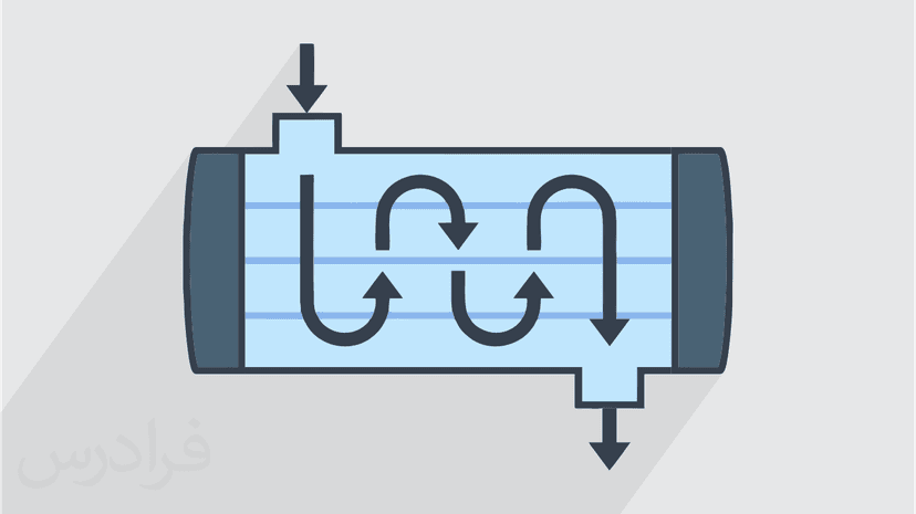 آموزش تجهیزات فرایندی 9 – مبدل های حرارتی