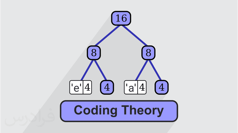 آموزش تئوری کدینگ – جامع و با مفاهیم کلیدی