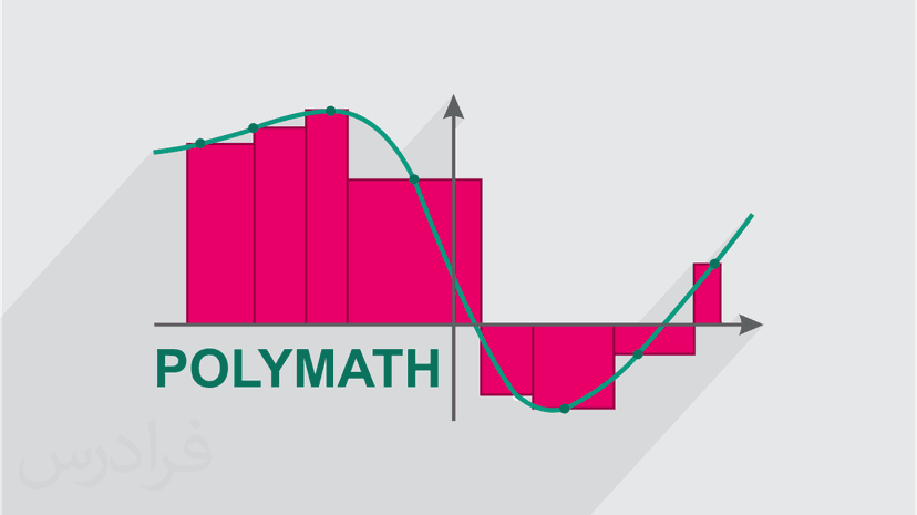 آموزش محاسبات عددی در مهندسی شیمی با نرم افزار Polymath