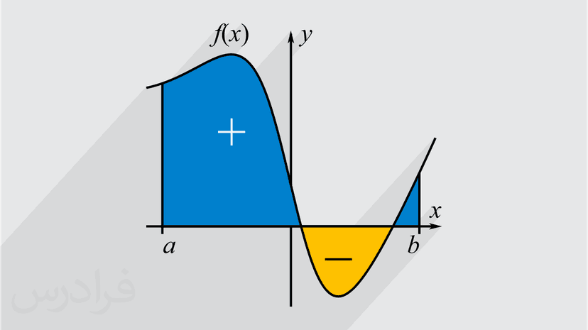 آموزش انتگرال گیری عددی (رایگان)