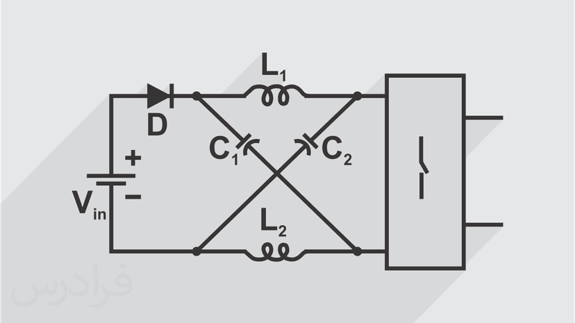 آموزش شبیه سازی و کنترل مبدل های منبع امپدانسی اینورتز Inverter در متلب