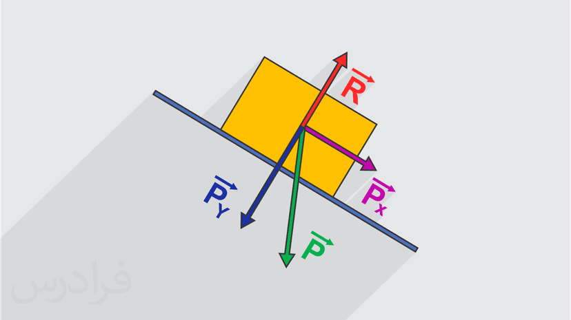 آموزش مبانی دینامیک سه بعدی جسم صلب (رایگان)
