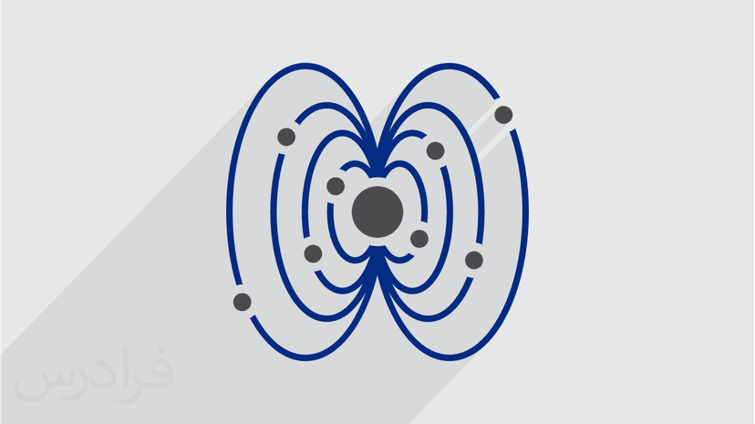 آموزش الکترومغناطیس 1 – جامع و با مفاهیم کلیدی