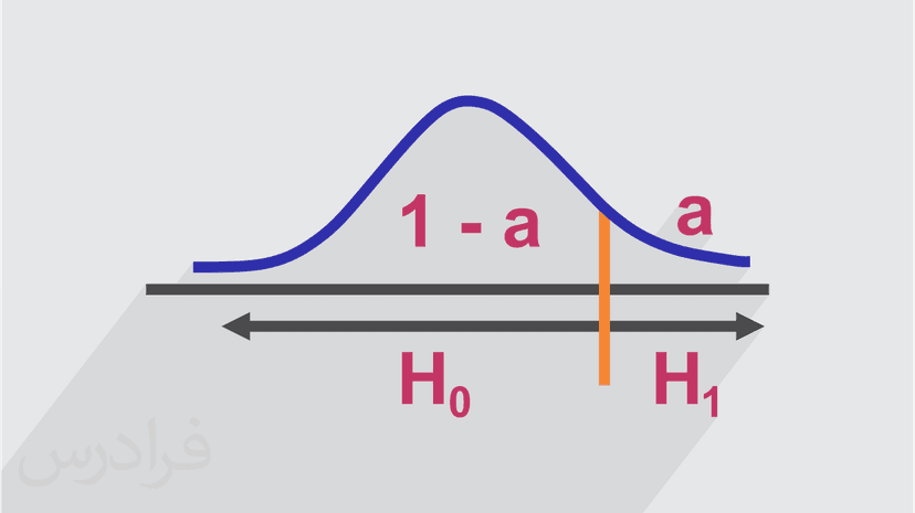 آموزش آمار ریاضی 2 – آزمون فرض