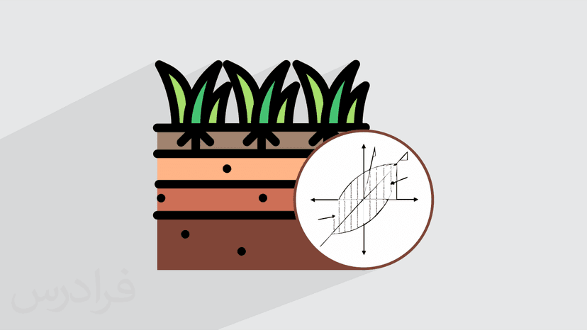 آموزش دینامیک خاک – جامع و با مفاهیم کلیدی
