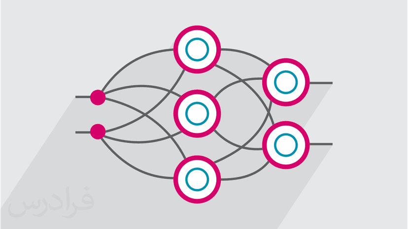 آموزش نرم افزار نروسولوشن برای طراحی و پیاده سازی شبکه عصبی مصنوعی - پیش ثبت نام