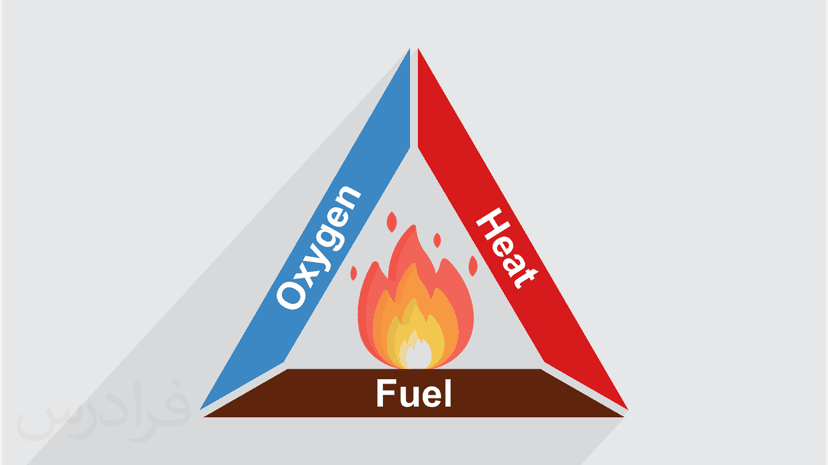 آموزش سوخت و احتراق Fuels and Combustion – مقدماتی