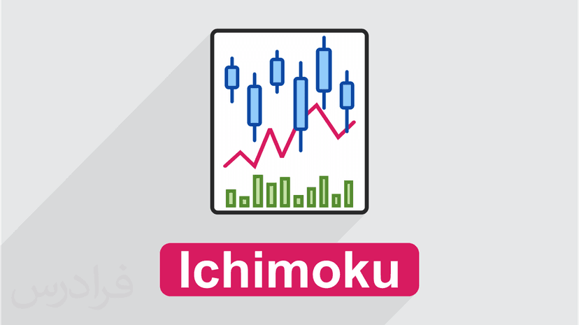 آموزش تحلیل تکنیکال با ایچیموکو Ichimoku برای سرمایه گذاری – مقدماتی