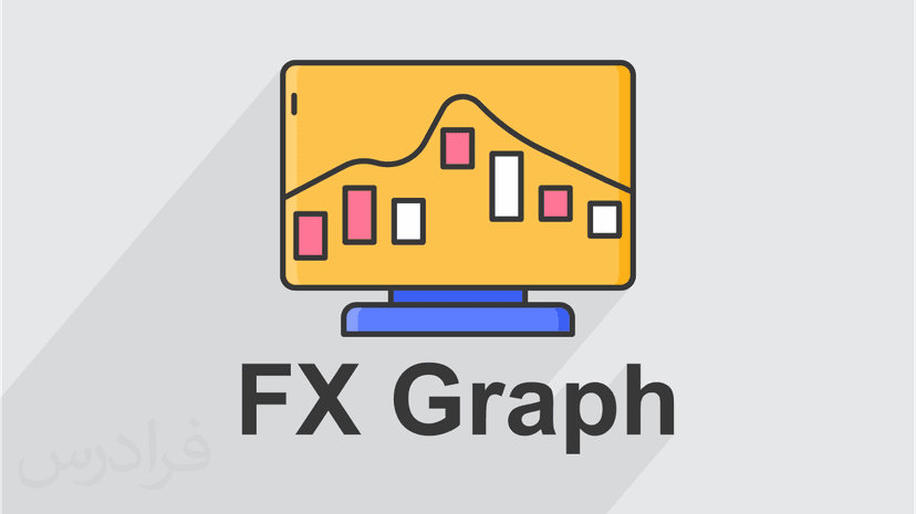 آموزش اف ایکس گراف – رسم نمودارهای ریاضی با FX Graph