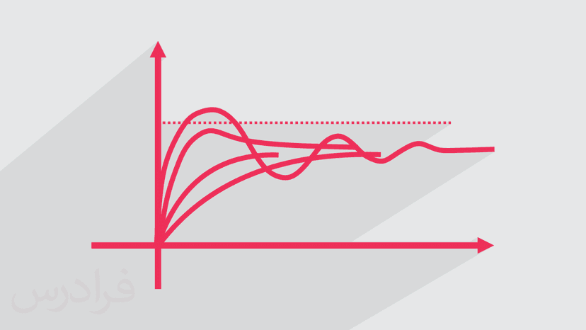 آموزش تبدیل لاپلاس، توابع شبکه و فرکانس طبیعی در مدارهای الکتریکی 2 (رایگان)