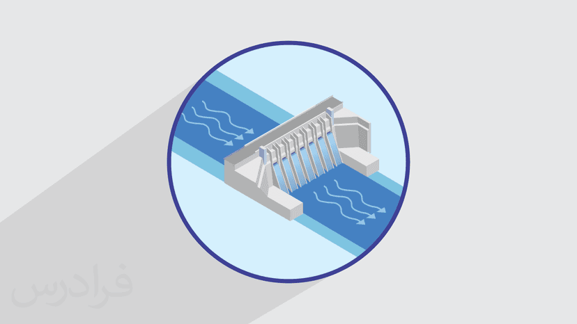 آموزش سد و نیروهای وارد بر آن و بررسی پایداری سدها (رایگان)