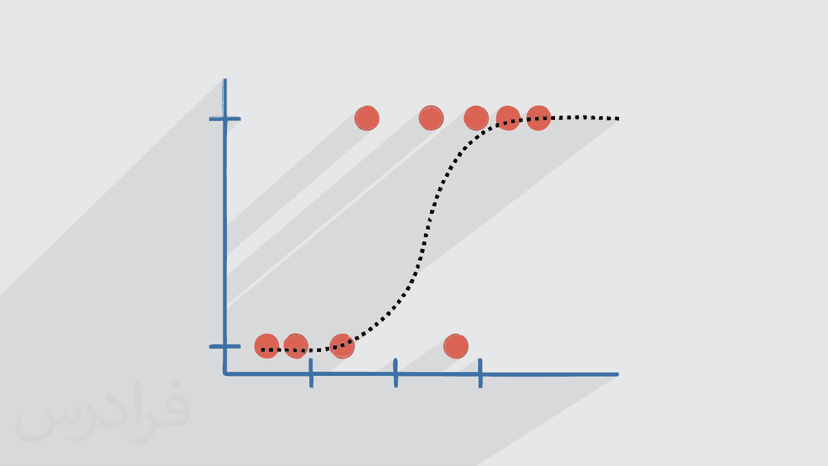 آموزش رگرسیون لجستیک در یادگیری ماشین (رایگان)