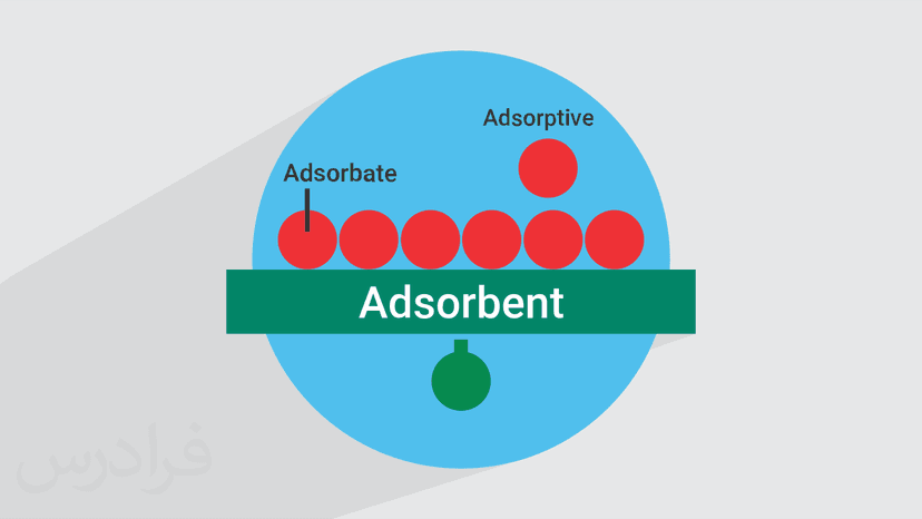 آموزش فرایند جذب سطحی و کاربردهای آن – مبانی و مقدمات
