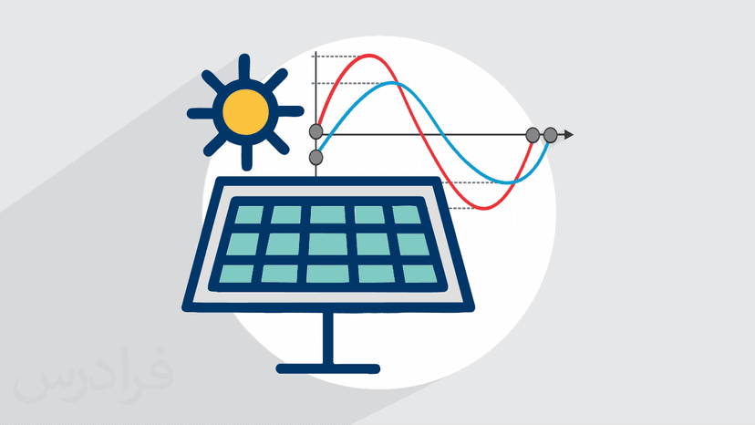 آموزش کنترل مستقیم توان اکتیو و راکتیو تزریقی به شبکه در فتوولتائیک - پیش ثبت نام