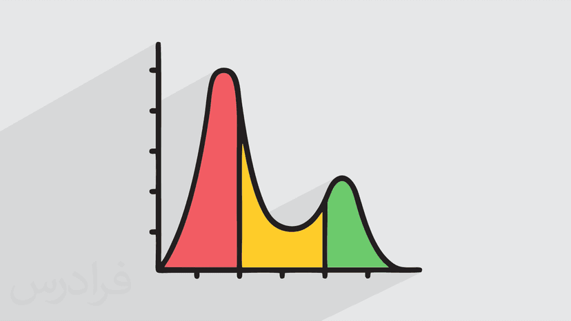 آموزش تکنیک های اسپکتروسکوپی (Spectroscopy) (رایگان)