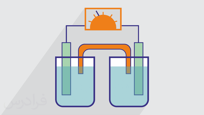 آموزش اصول الکتروشیمیایی تصفیه و استخراج فلزات - بخش یکم (رایگان)