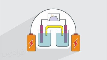 آموزش الکتروشیمی کاربردی – باتری ها – بخش یکم (رایگان)